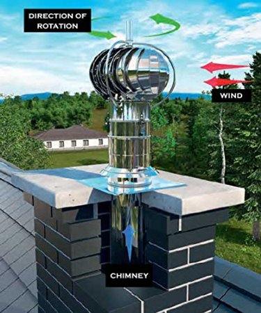 chimney cowl spinning rotating stainless steel firewood