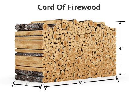 How much wood is in a cord?