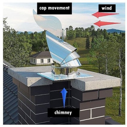 chimney cowl rotating steel spinning stainless works firewood