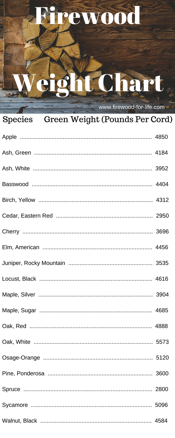 Cord Of Wood Weight Chart