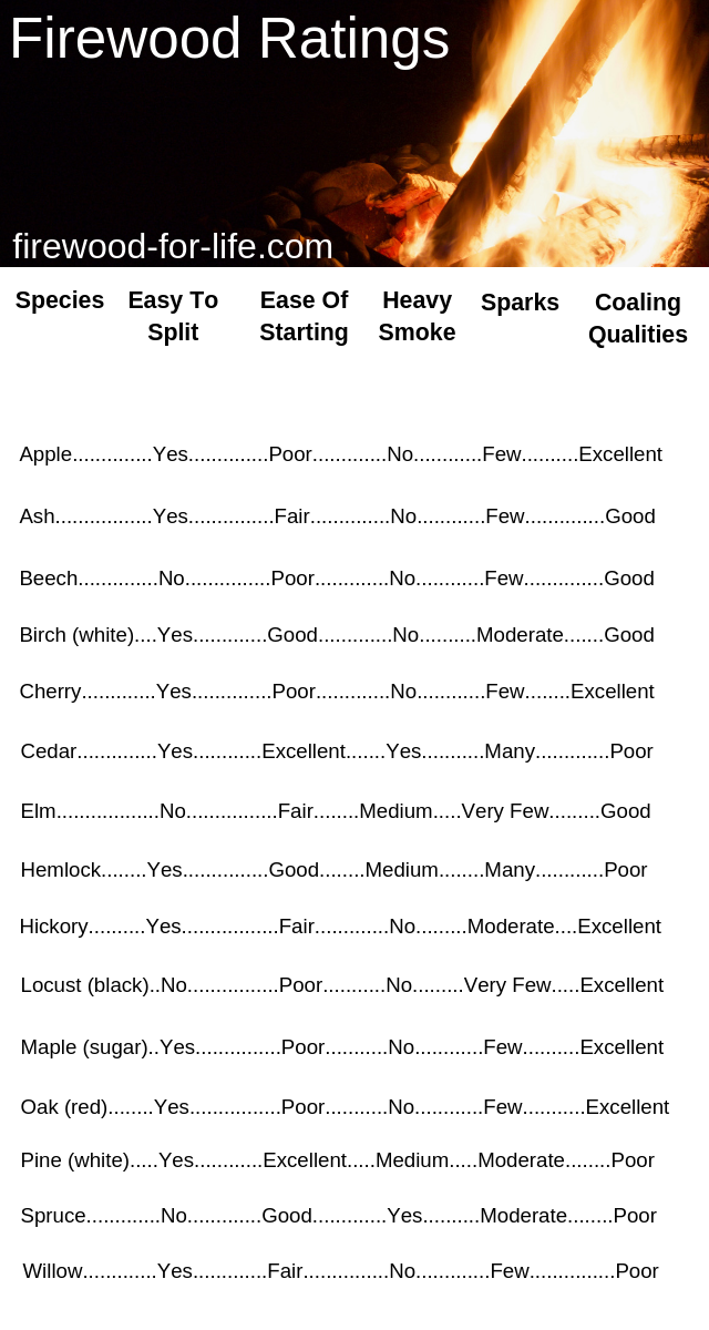 Firewood Chart