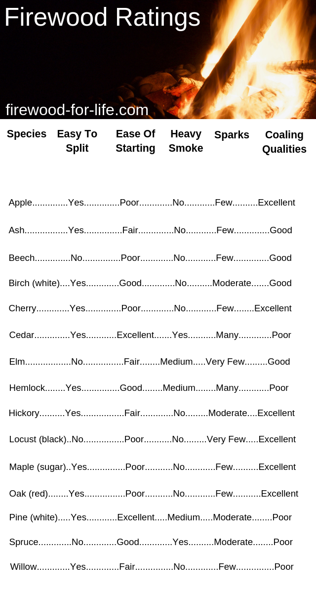 Btu Of Firewood Chart