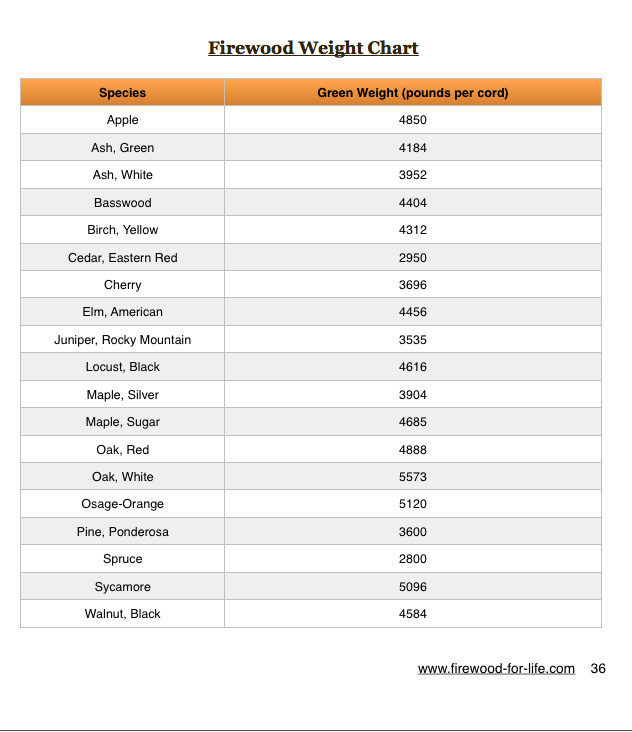 Firewood Weight Chart