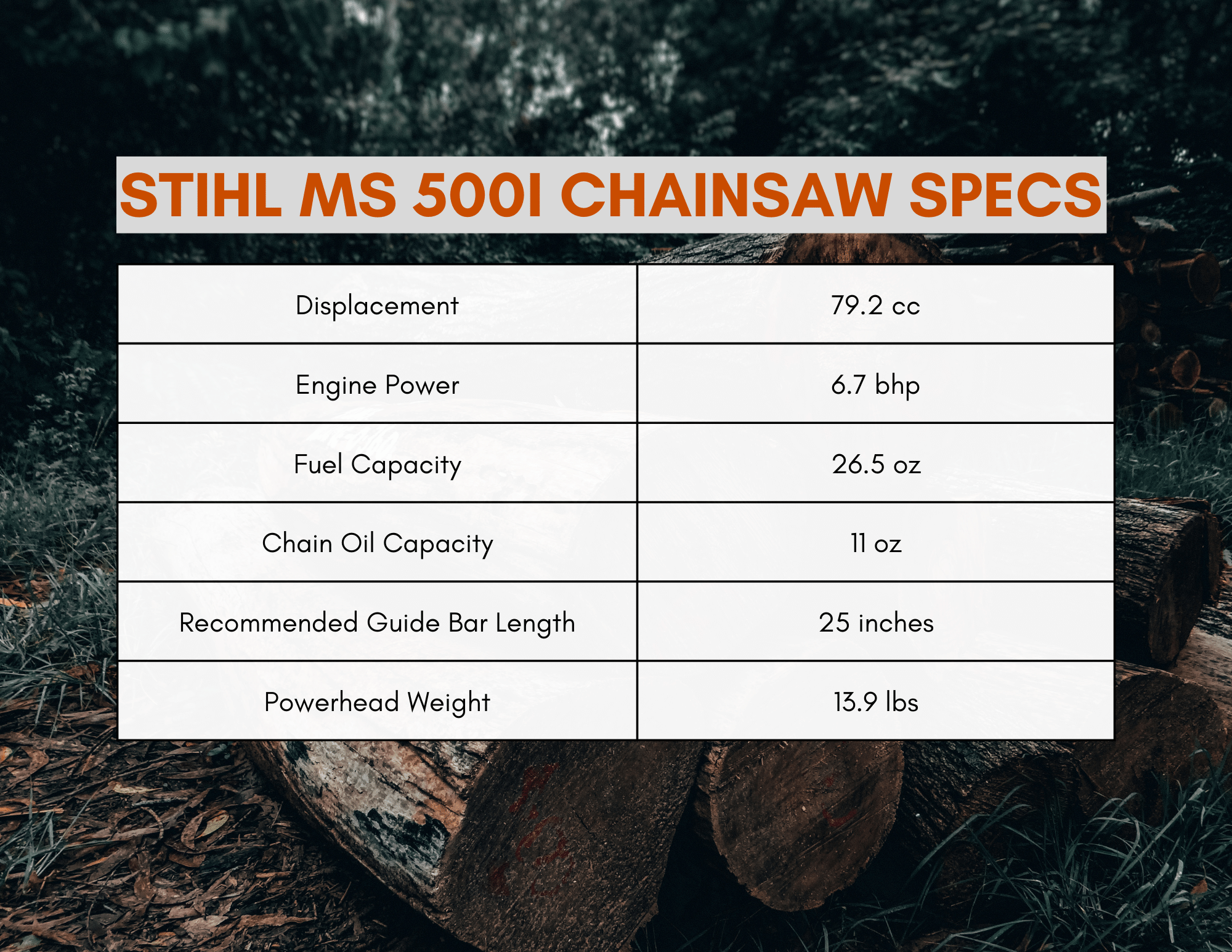Stihl Fuel Injected Chainsaw MS 500i Review